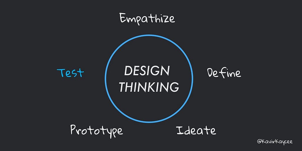 Design Thinking User Research