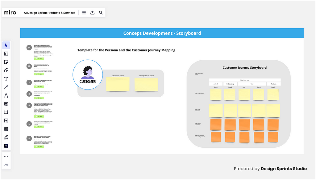 Customer Journey Board for the concept development