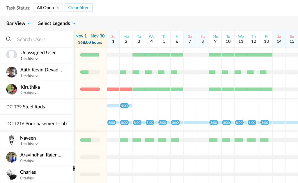 Zoho Projects and other workload management tools