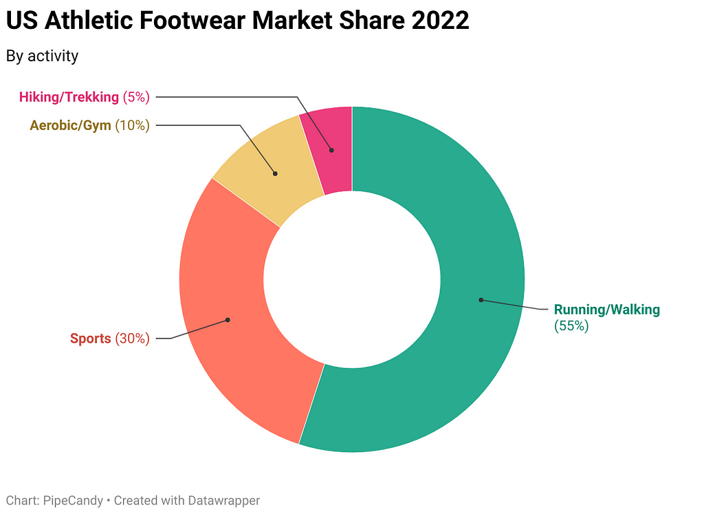 athletic-footwear-market
