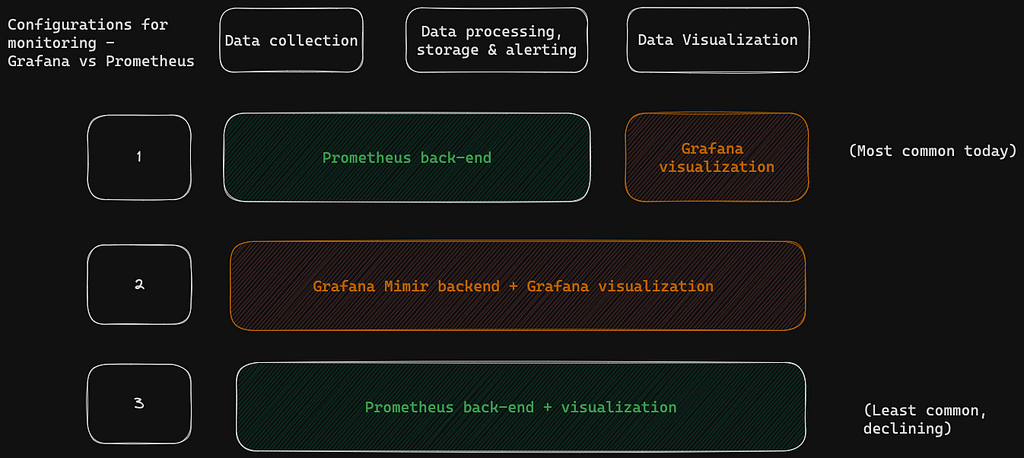 Prometheus and Grafana configurations for monitoring