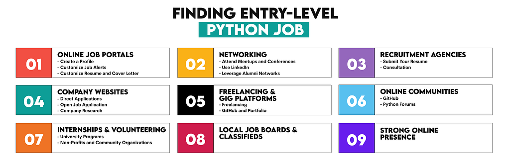 How to find entry level python jobs