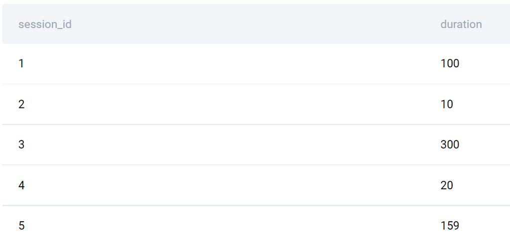 Output for Facebook SQL Interview Questions