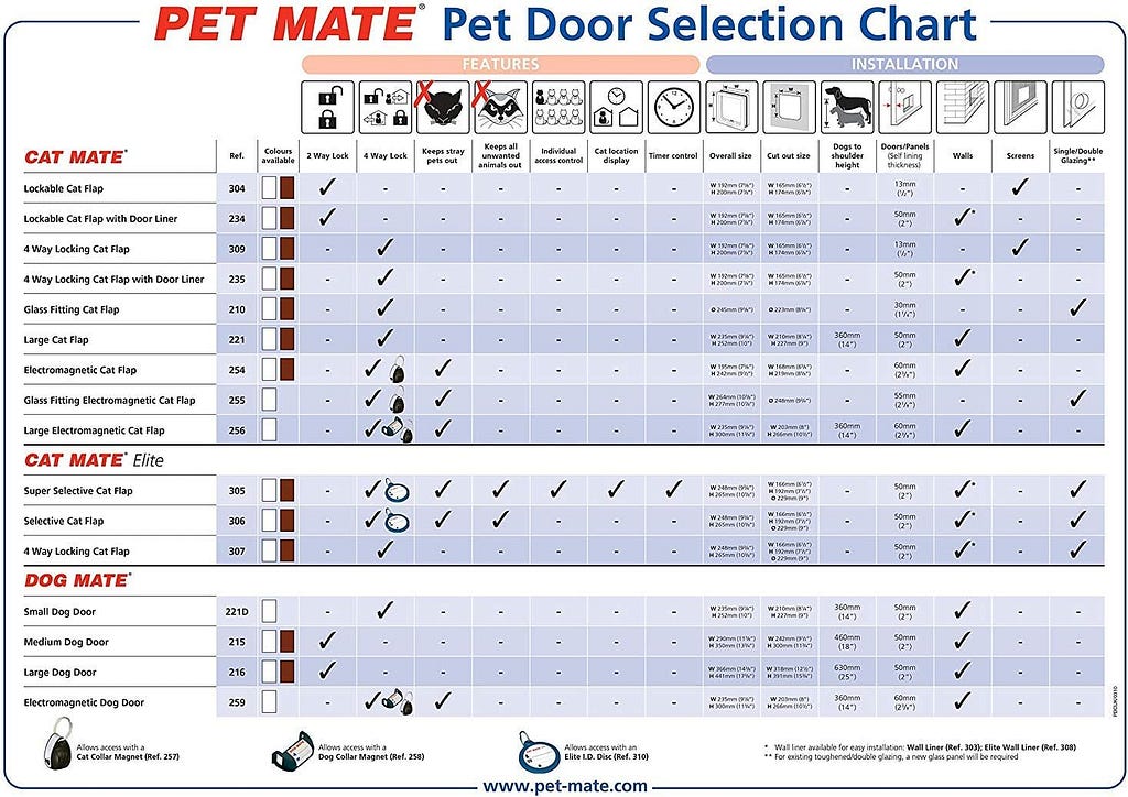 Pet Mate - Pet Gateway avec 4 positions