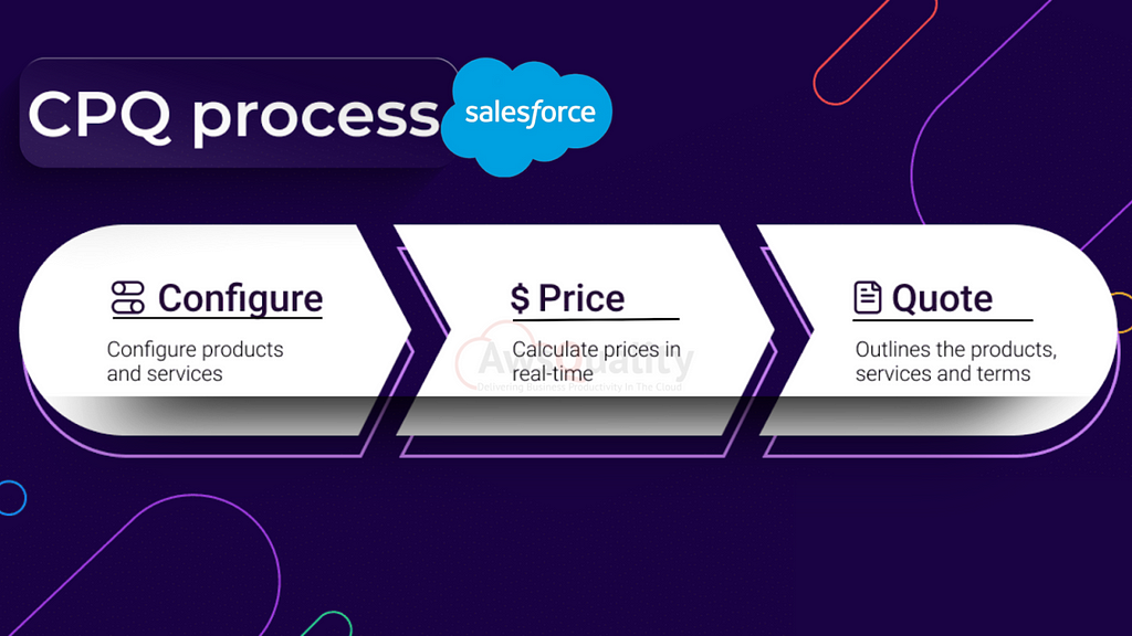 https://www.awsquality.com/salesforce-consulting-partner-cpq/