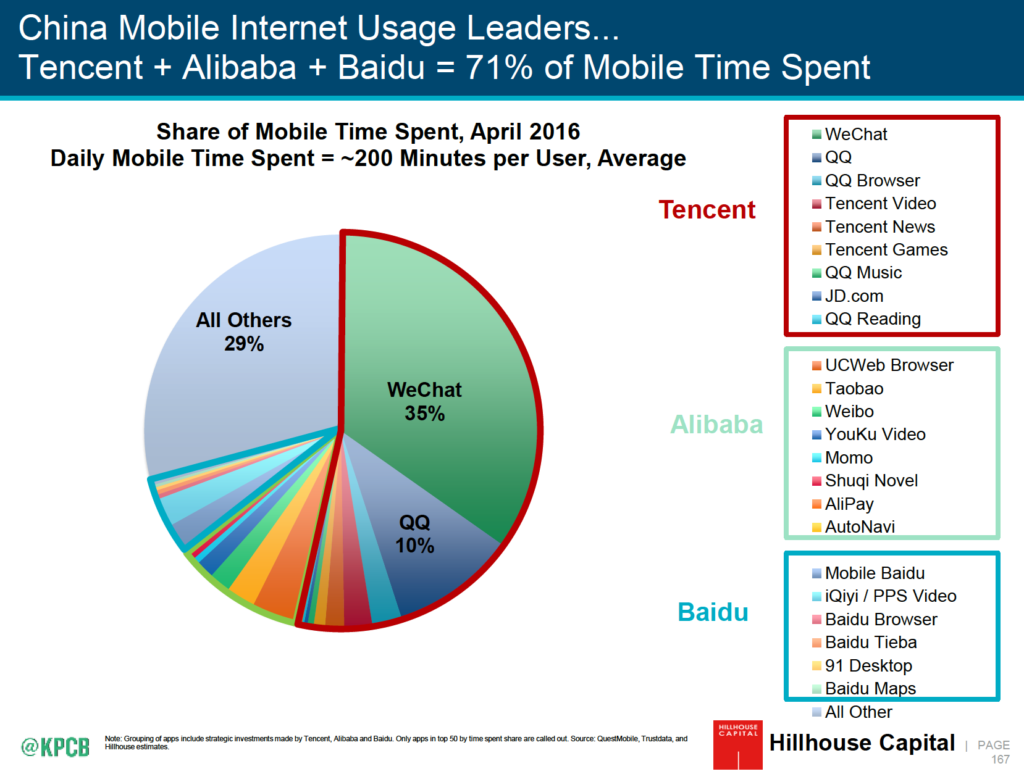 Mary Meeter Internet Report 2016 WeChat 9