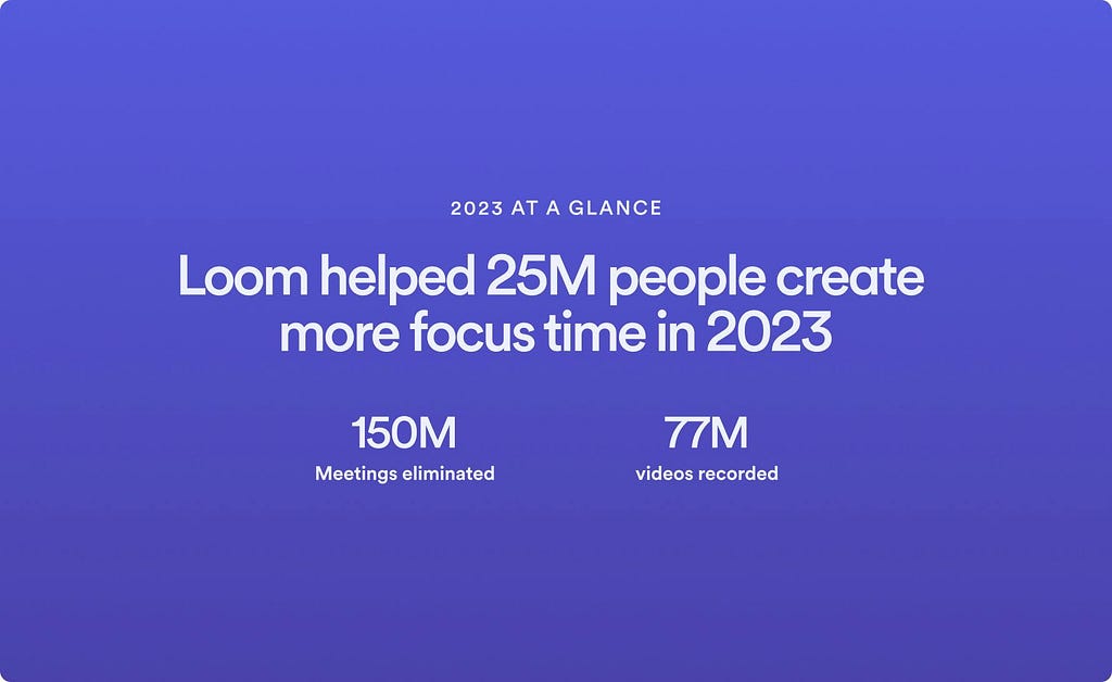 Loom’s 2023 at a glance showing key stats