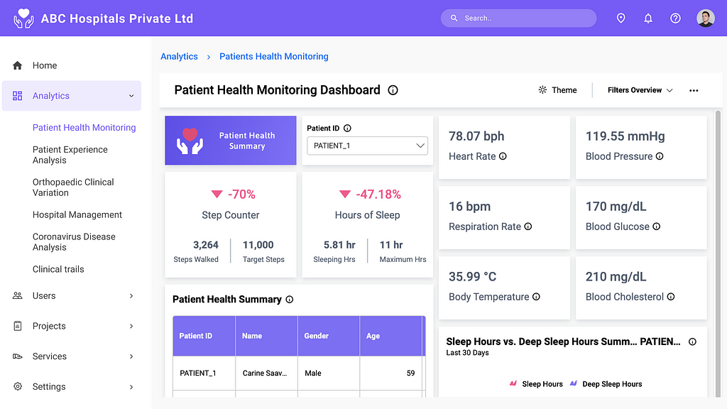 Patient Health Monitoring Dashboard embedded into an Angular application