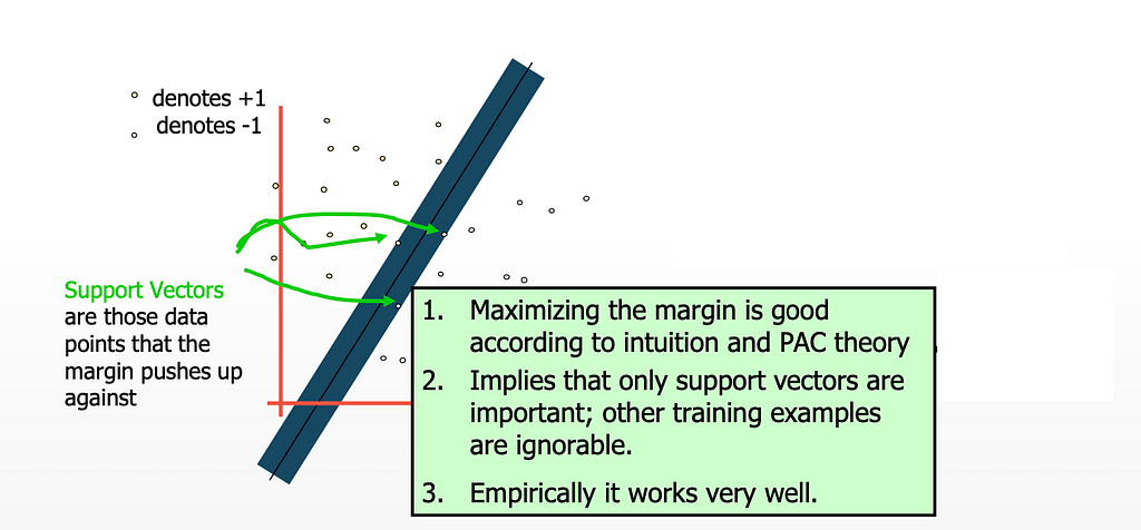 SUPPORT VECTOR MACHINES – Towards AI