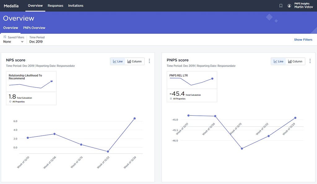 Net Protector Score Software