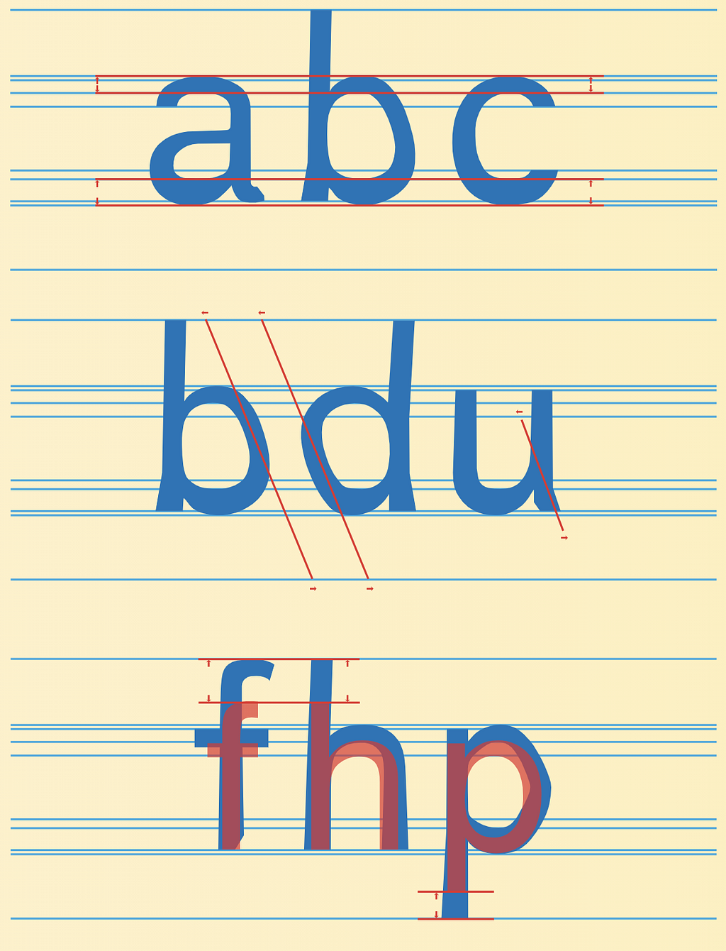Example of dyslexia font