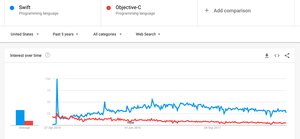 The Worst Programming Languages In 2019 By Ayesha Cuthbert - coding language on roblox