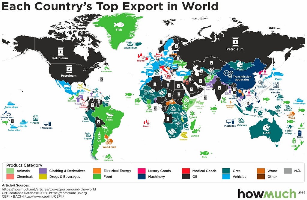 Principales ressources destinées à l’exportation par pays en 2018. Crédit : How Much.net / UN Comtrade Database 2018 / CEPII