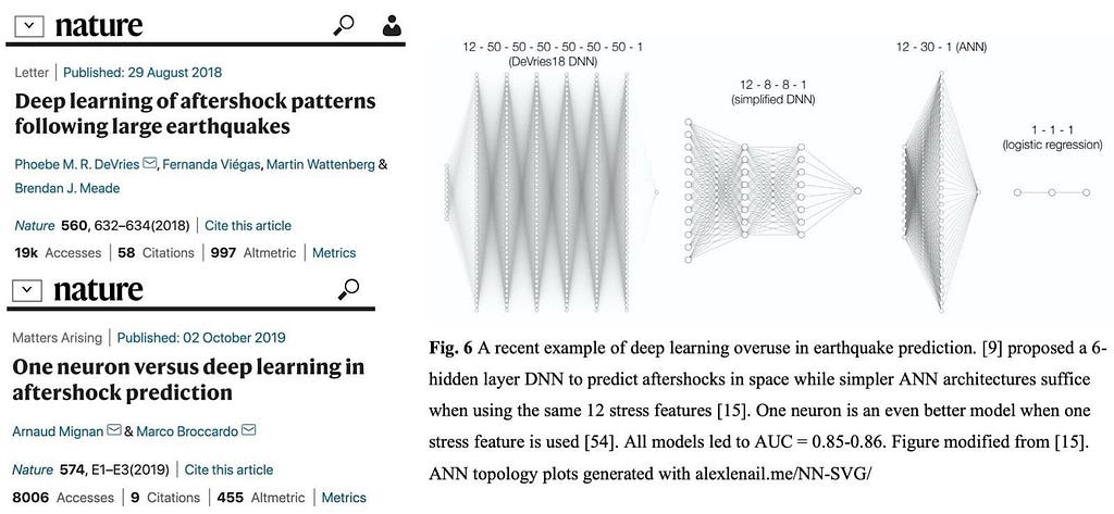 abstracts of two Nature papers, one using multiple layers, the other using a single neuron; four neural networks, becoming progressively more simple