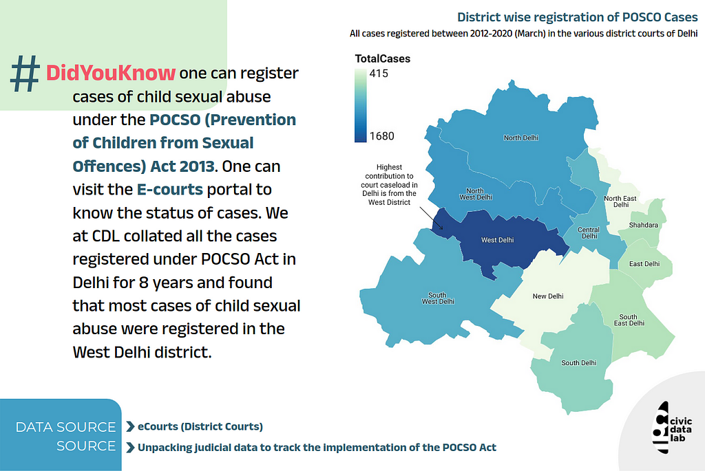 Map showing the district wise registration of POSCO cases in various courts of Delhi between 2012 and 2020 (March)