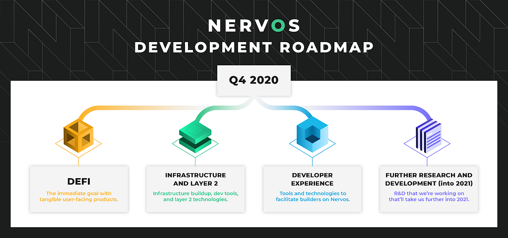 Nervos Development Roadmap sneak peek