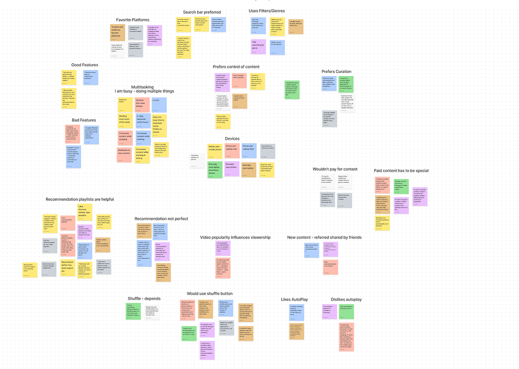 Affinity map created of user quotes.