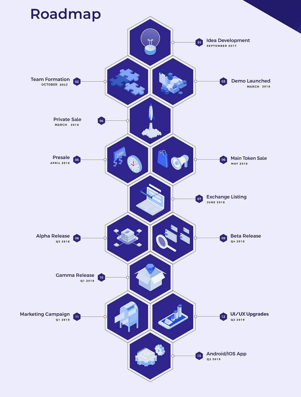 Why scaling public blockchains is a lot harder than just increasing block size Why scaling public blockchains is a lot harder than just increasing block size