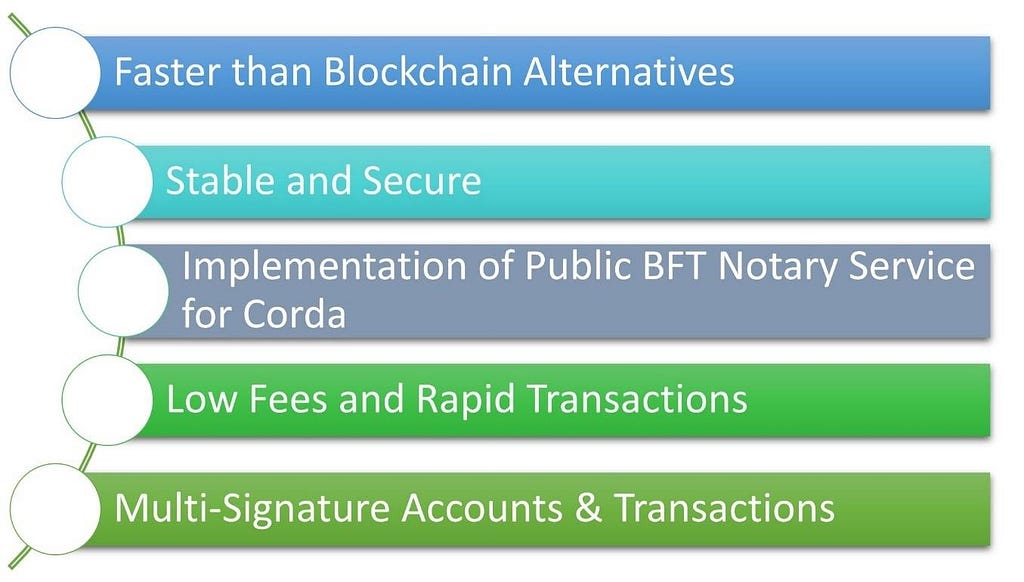 Hedera Hashgraph