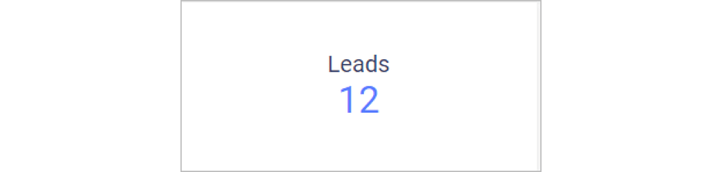 Total leads