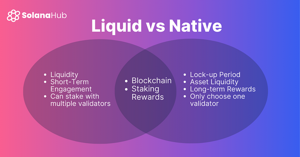 Native vs. Liquid Staking: How To Stake You SOL, Liquid vs Native Staking