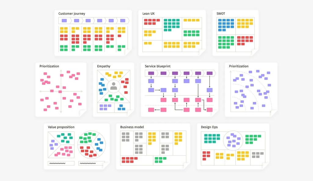 Graphic of all the various types of design thinking workshops (e.g. customer journey, SWAT analysis, etc.)