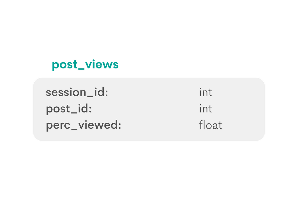 Dataset for Facebook SQL Interview Questions