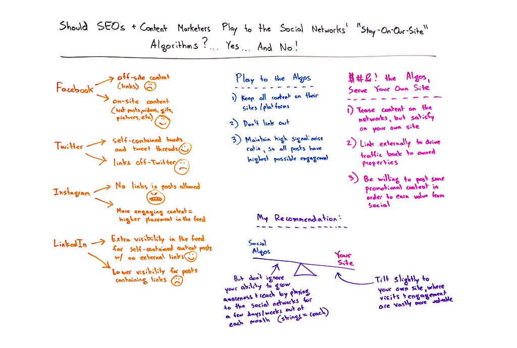 Should SEOs and content marketers play to the social networks 