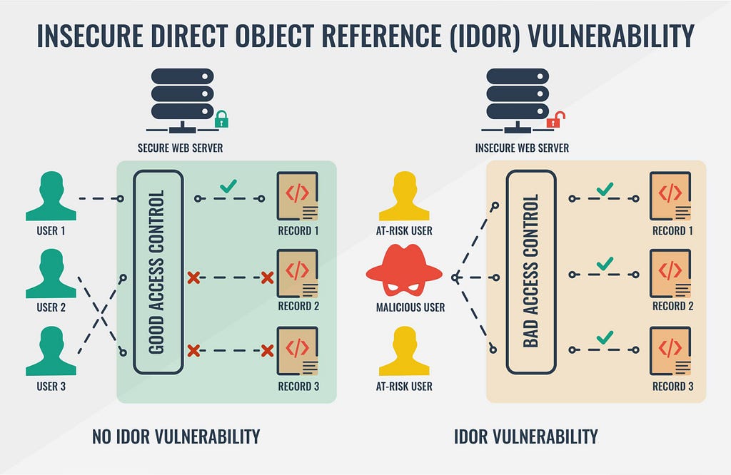 This Breach Was Preventable (and Probably in Your Code Too)