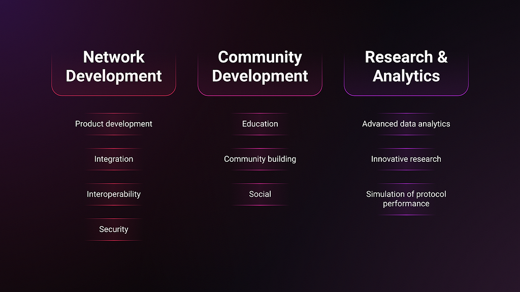 Grant categories