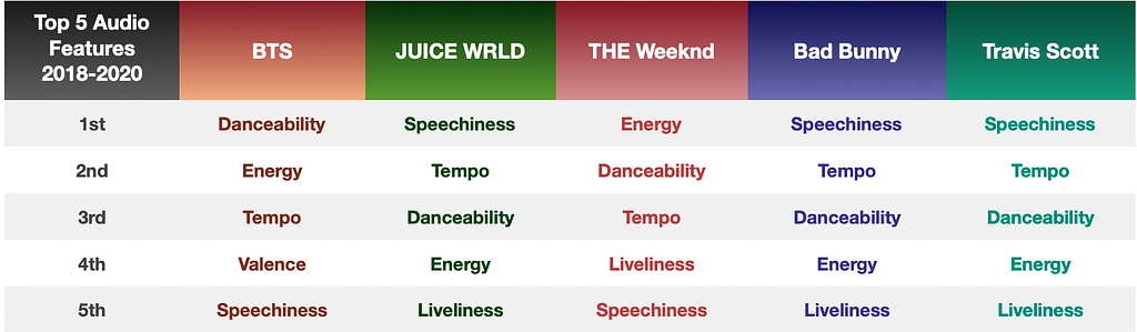 conclusion table