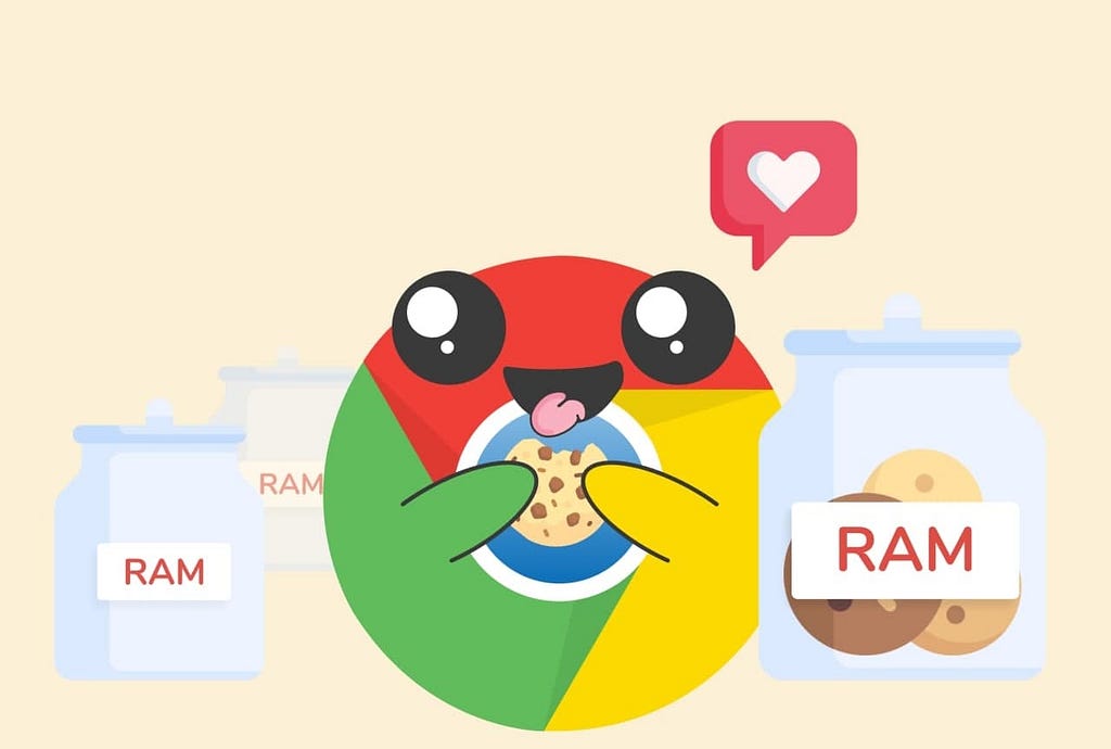 Google Chrome is eating RAM