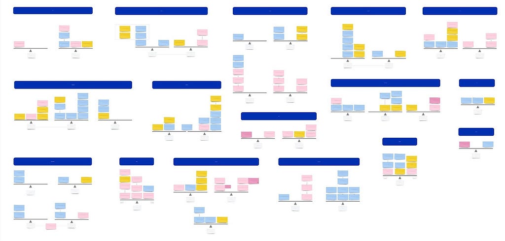 Several colorful scales separated into groups by overarching dark blue boxes.