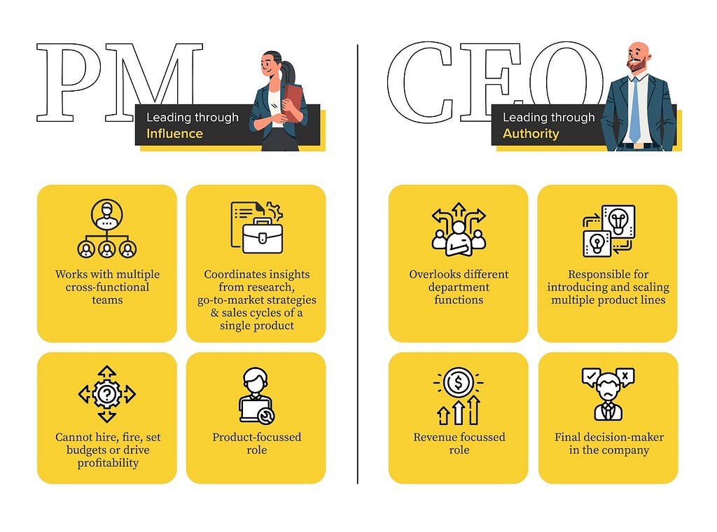 Infographic on the difference in approaches between a PM and CEO