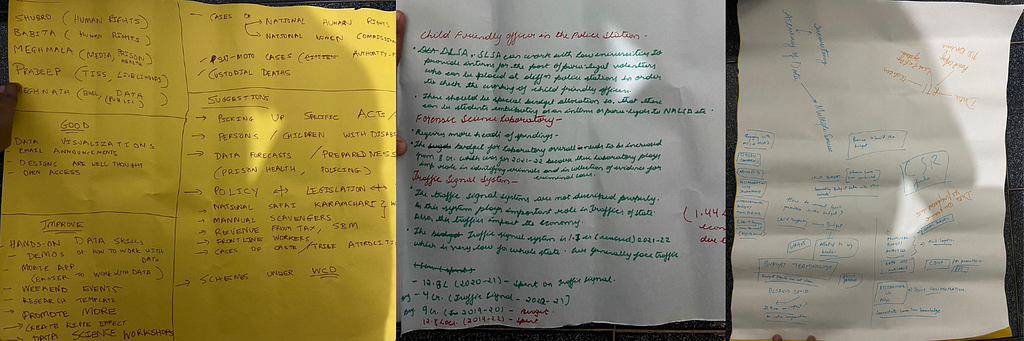 This photo shows the three charts prepared by the groups during the group discussion session at the budgets-for-justice launch event in Assam.