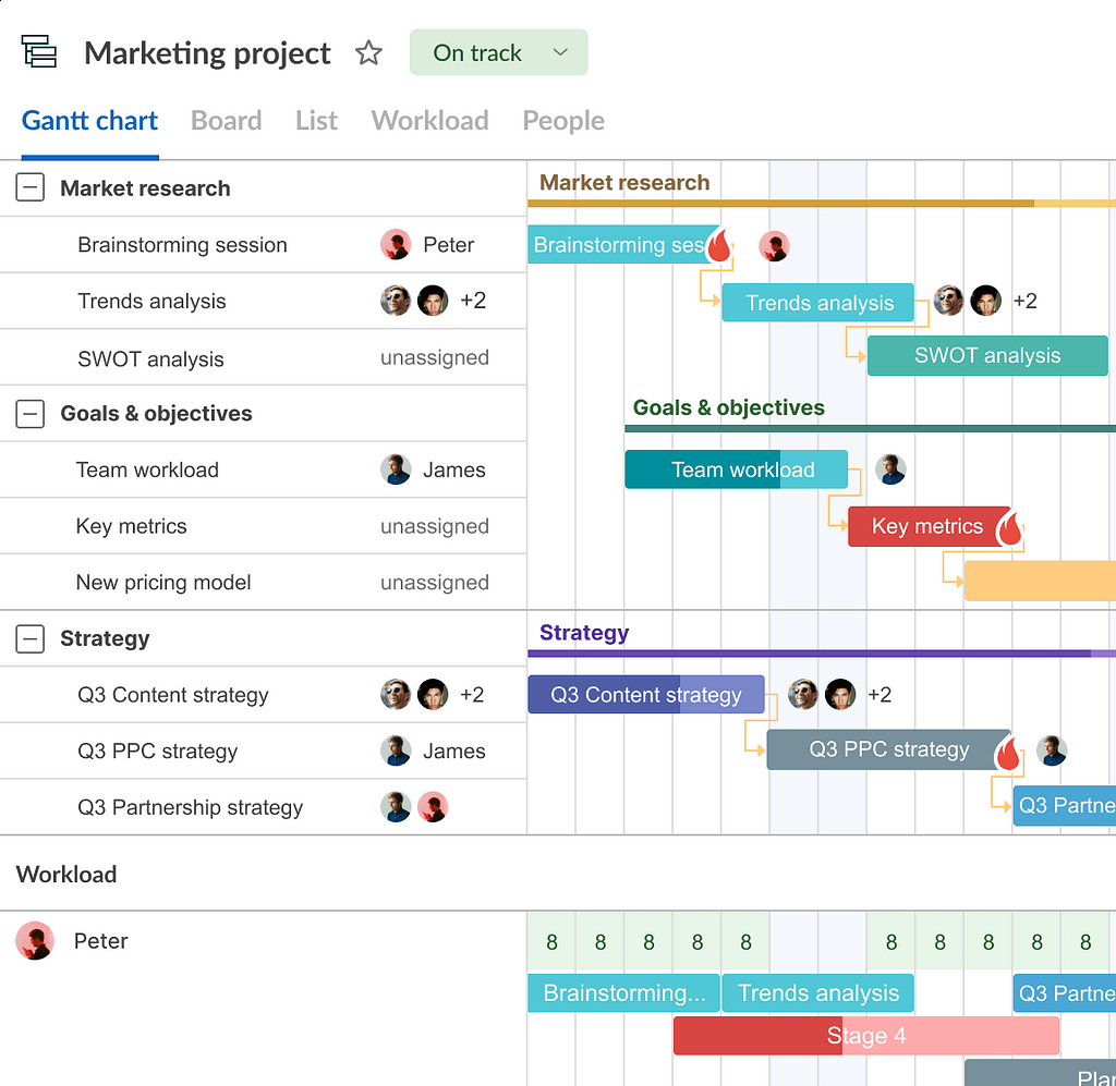 Marketing timeline in GanttPRO