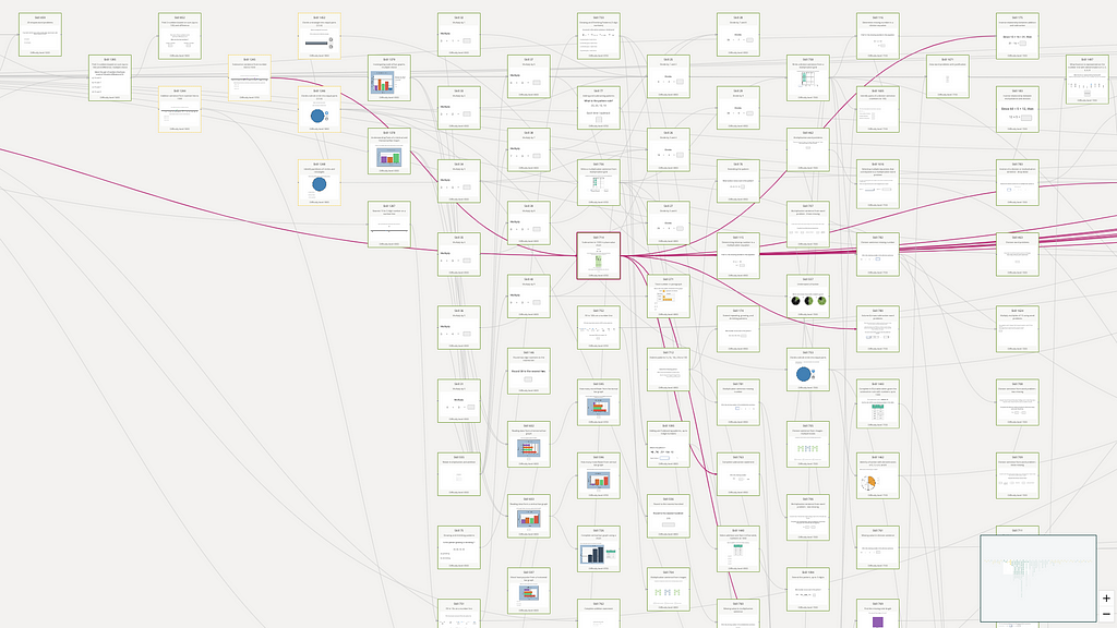 An image showing the skill tree visualization in full-screen mode.