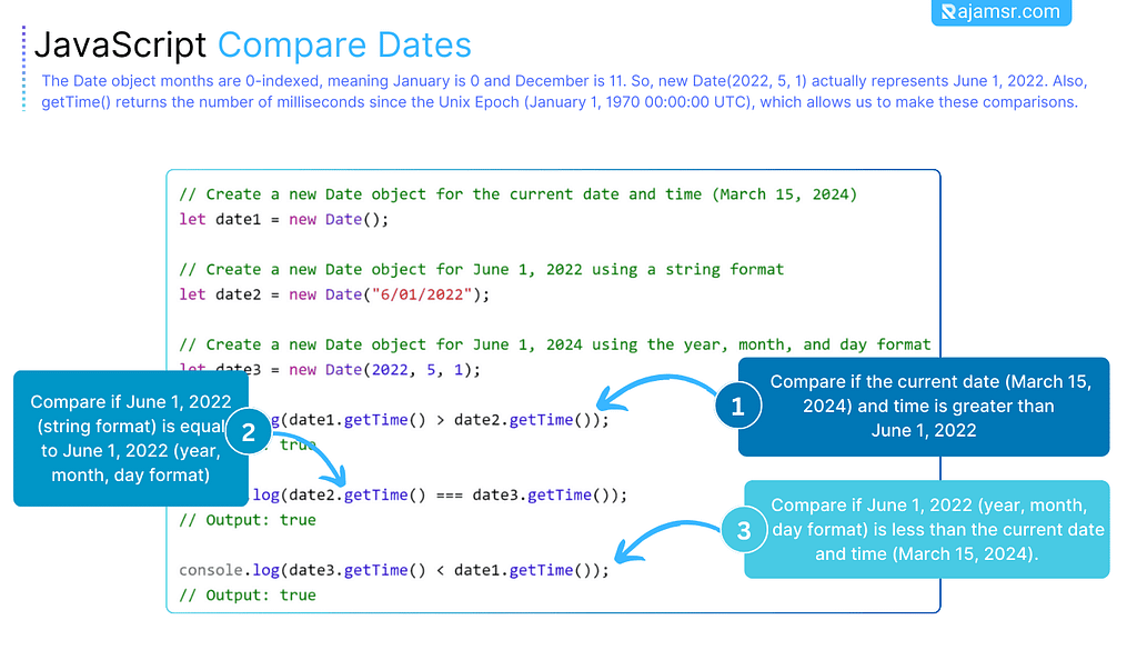 JavaScript Date Comparison