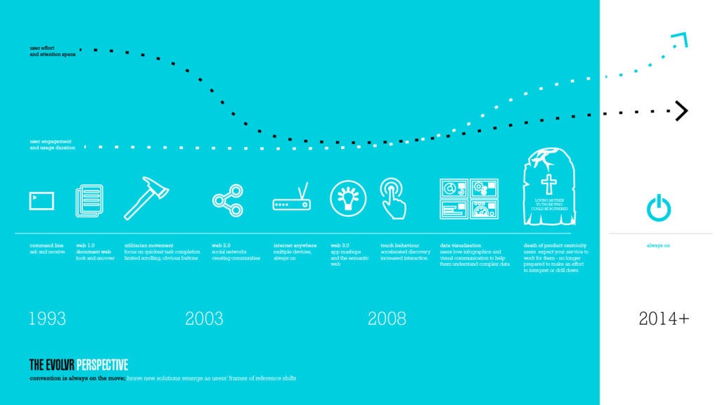 usability and utilitarian approaches vs experience centric design