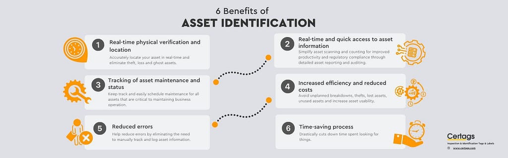 6 benefits of asset identification by certags