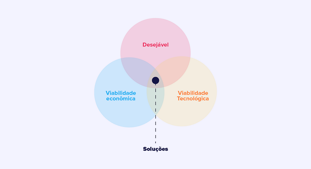 ideo design thinking