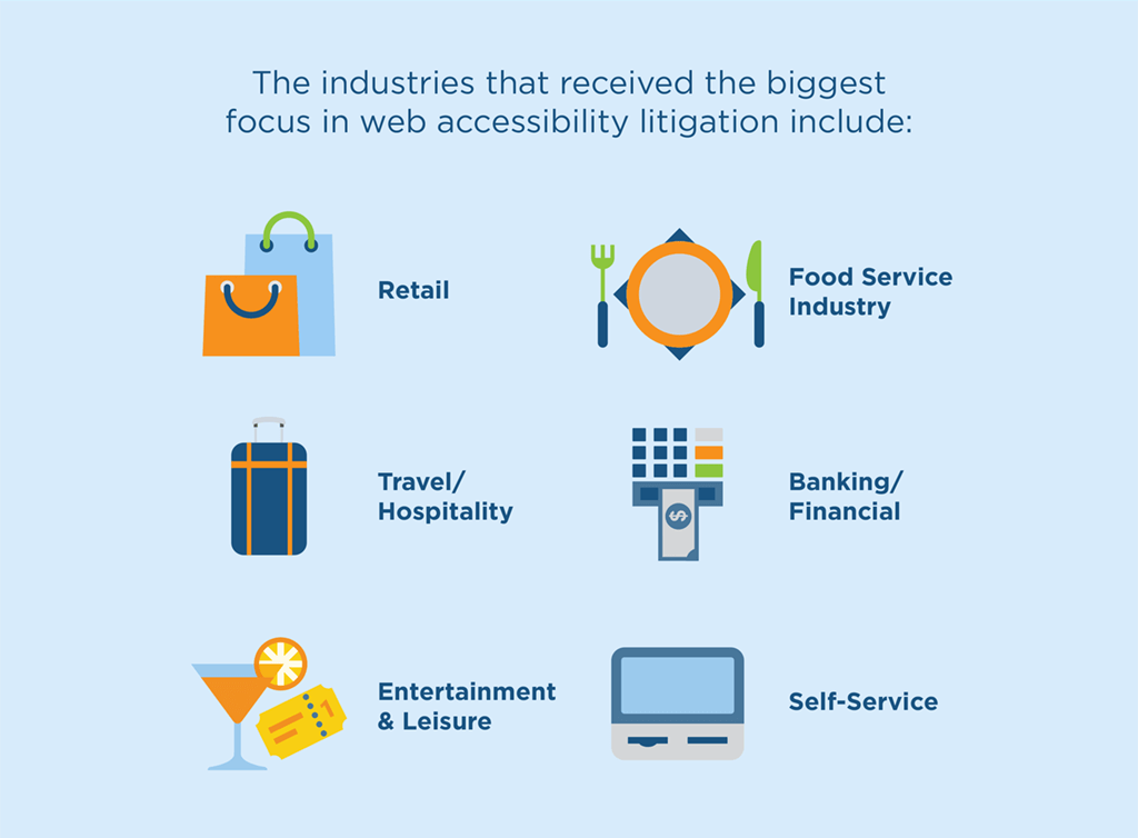 The industries that received the biggest focus in web accessibility litigation include retail, food service and more.