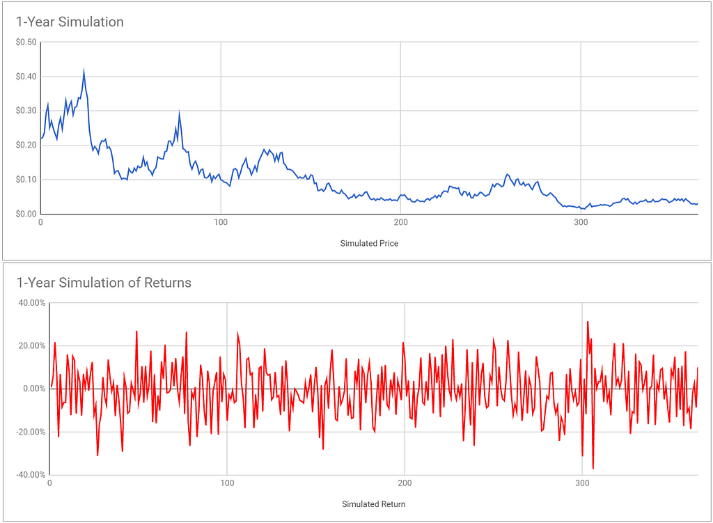 Santiment cryptocurrency price prediction for one year