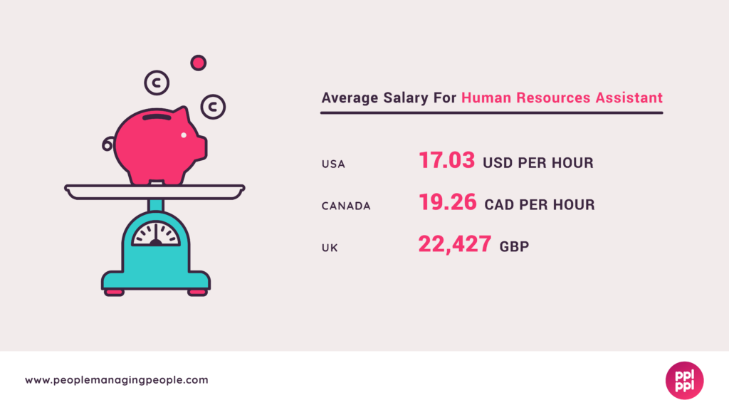 Graphics of HR Assistant Salary