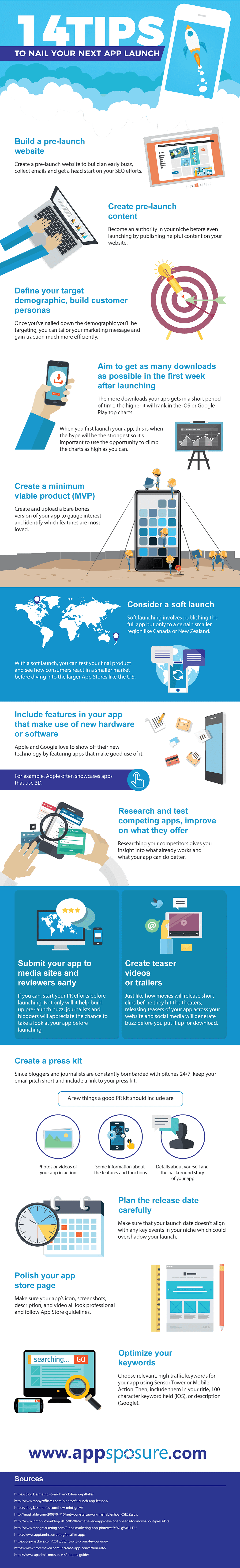 App Marketing Launch Infographic