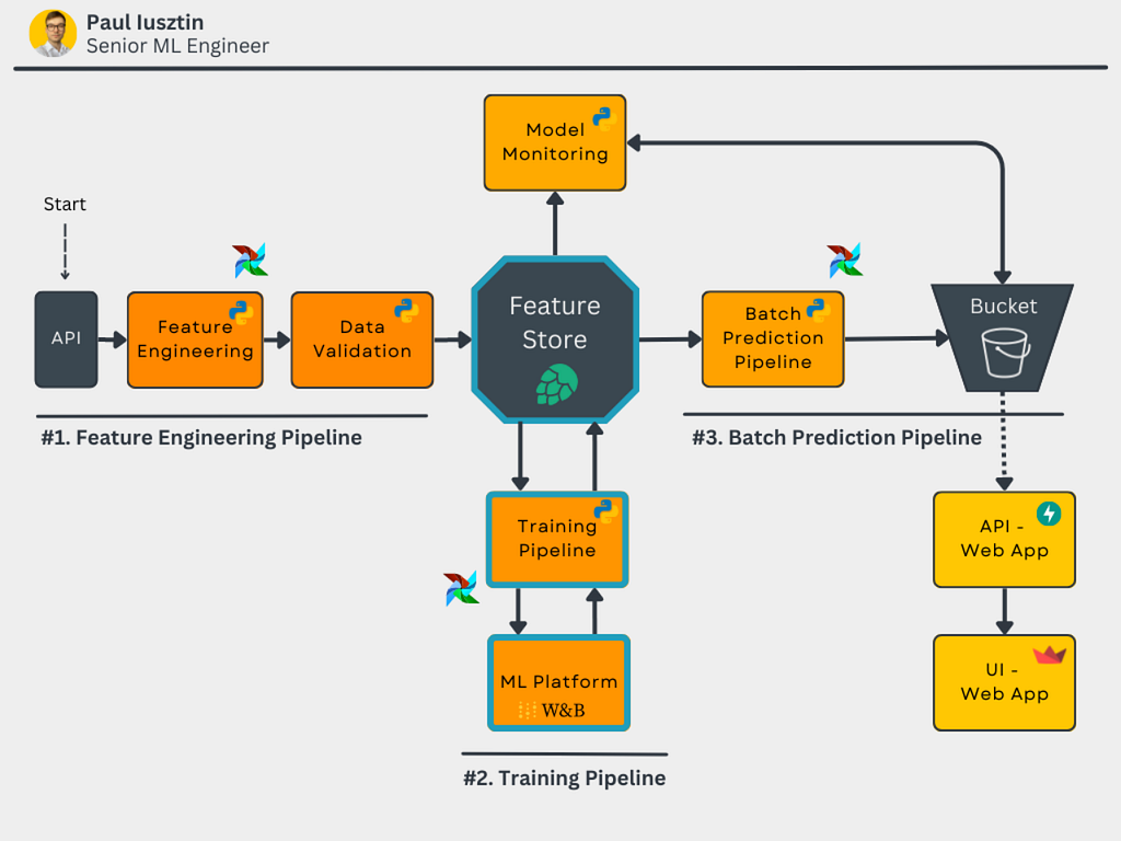 I Found the Perfect AI Engineering Resource for Senior Developers and It’s Awesome
