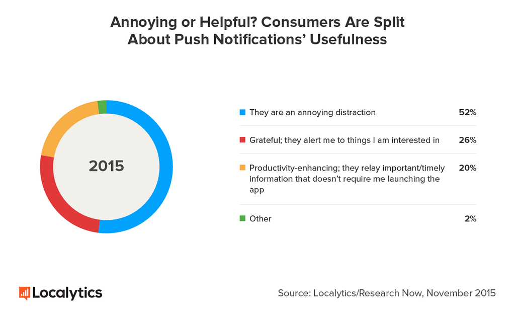 push notifications statistics 