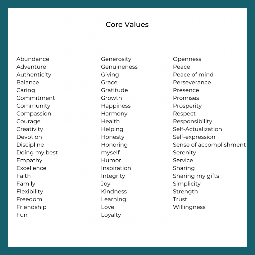 List of values