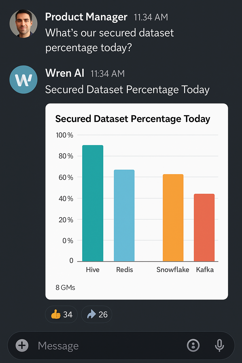 A Real Analytics Team’s Journey: From Manual Dashboards to AI-Powered Insights with Wren AI