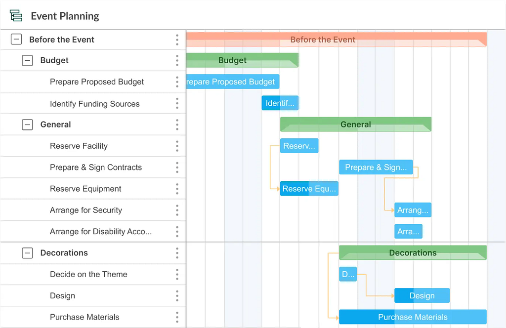 Simple Gantt diagram example